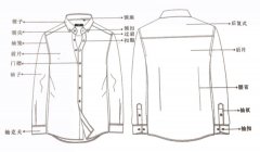 襯衫定制的基本知識(shí)，你都了解嗎？